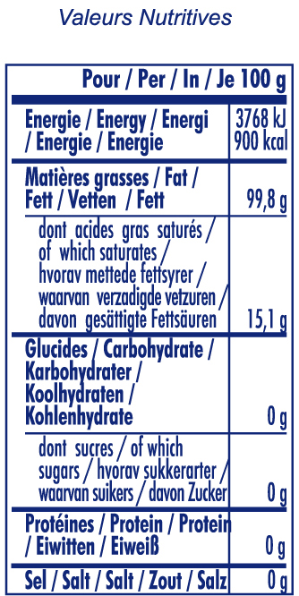 nutrition