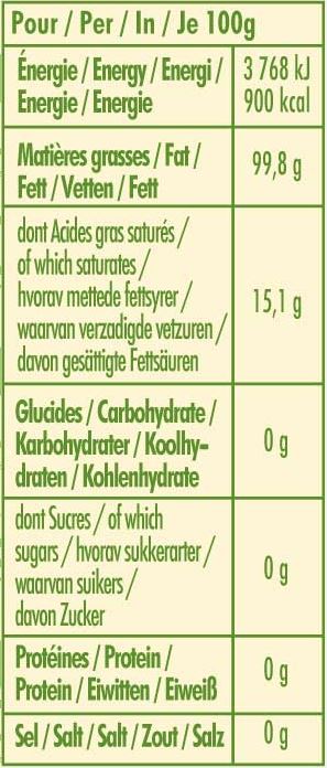nutrition