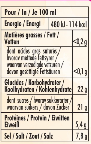 nutrition