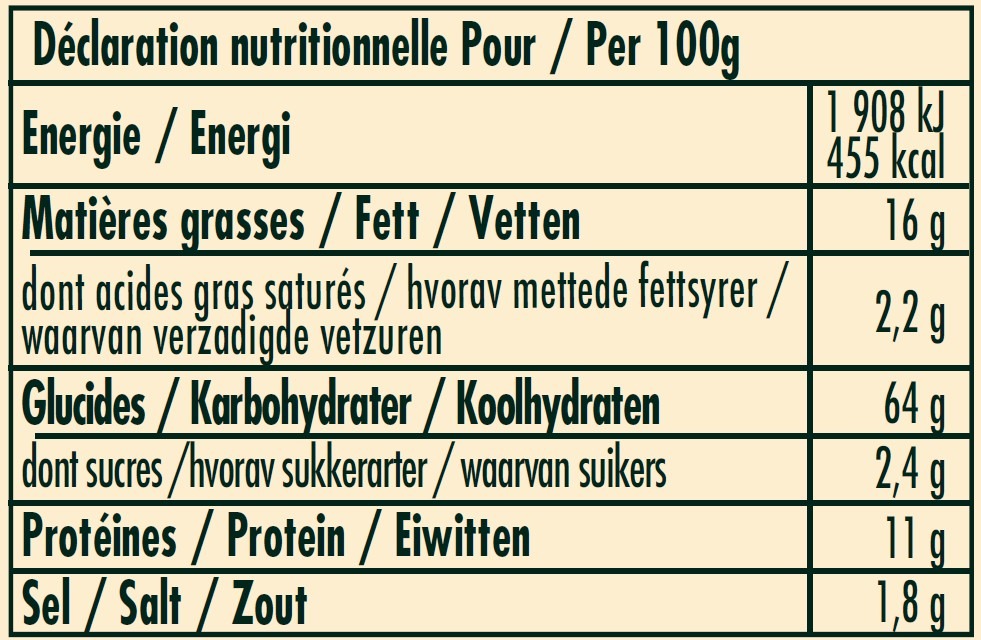 nutrition
